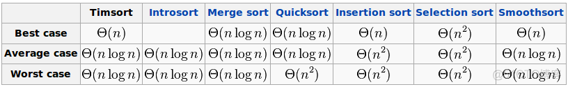 python for复杂度 python sort 复杂度_sort排序