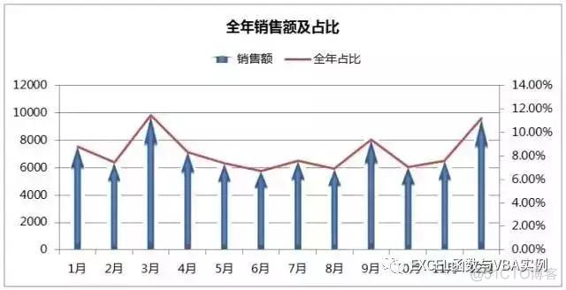 MPAndroidChart 设置柱状图文字位置 excel柱状图文字设置_数据