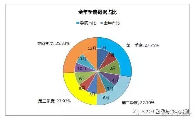 MPAndroidChart 设置柱状图文字位置 excel柱状图文字设置_右键_04