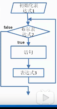 for循环流程图python for循环流程图模板_for循环流程图python_02