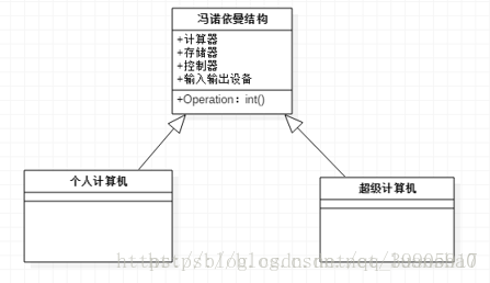 staruml类图转化为java代码下载不了插件 staruml怎么导出类图_类图_05