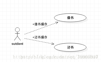 staruml类图转化为java代码下载不了插件 staruml怎么导出类图_UML_11