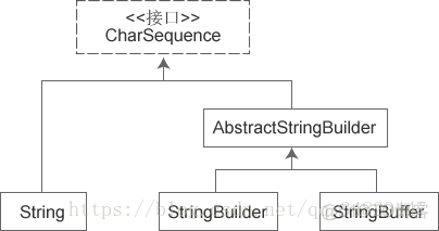 java的or Java的org_父类