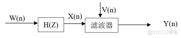 使用python进行维纳滤波 图像去模糊 维纳滤波函数_卡尔曼滤波算法_05