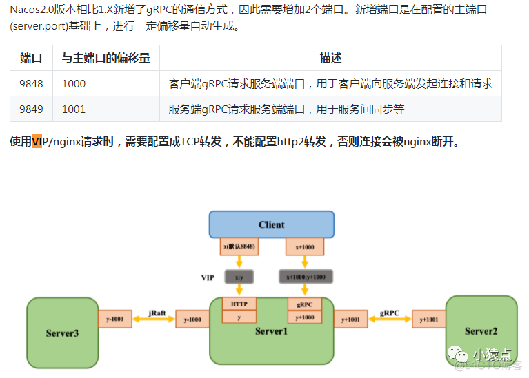 nacos linux 部署 please set java_home variable linux配置nacos集群_nginx