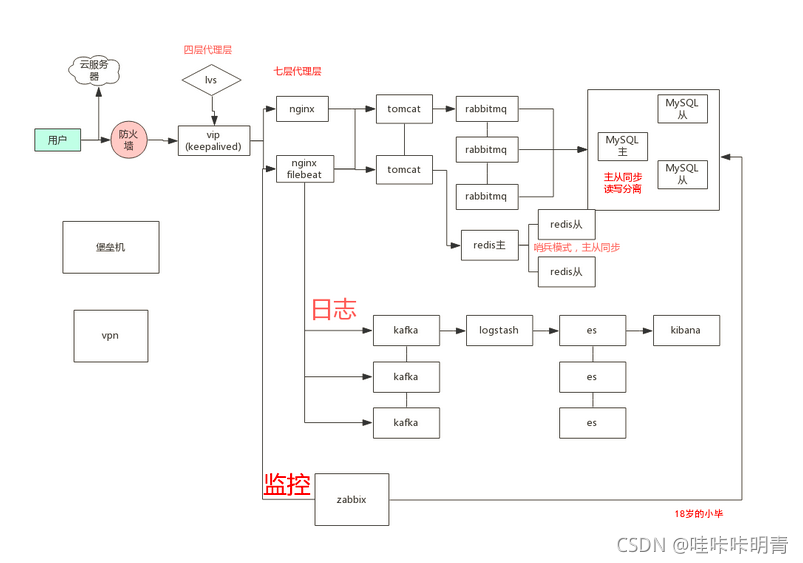 jumpserver的docker安装 jumpserver部署_jumpserver的docker安装