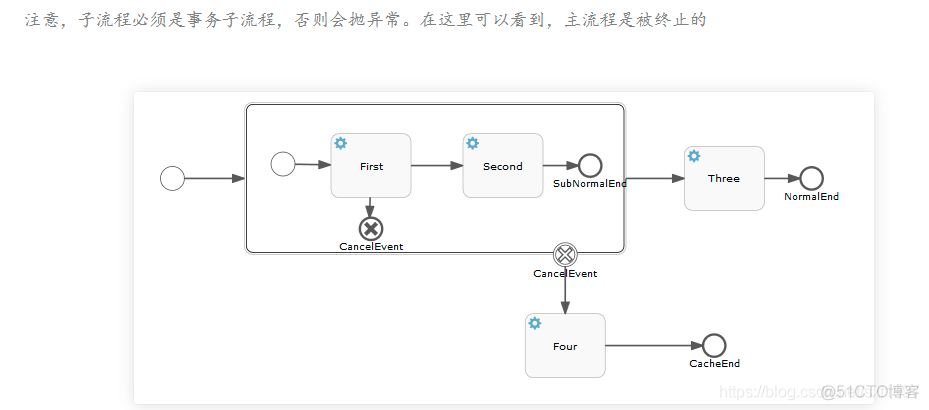 Java Activiti删除流程实例 activiti 终止流程_XML_03