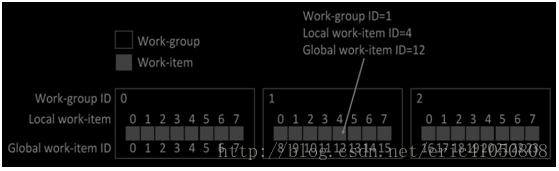 有支持opencl的深度学习框架吗 opencl api_数据