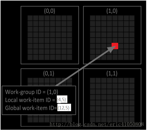 有支持opencl的深度学习框架吗 opencl api_OpenCL_02