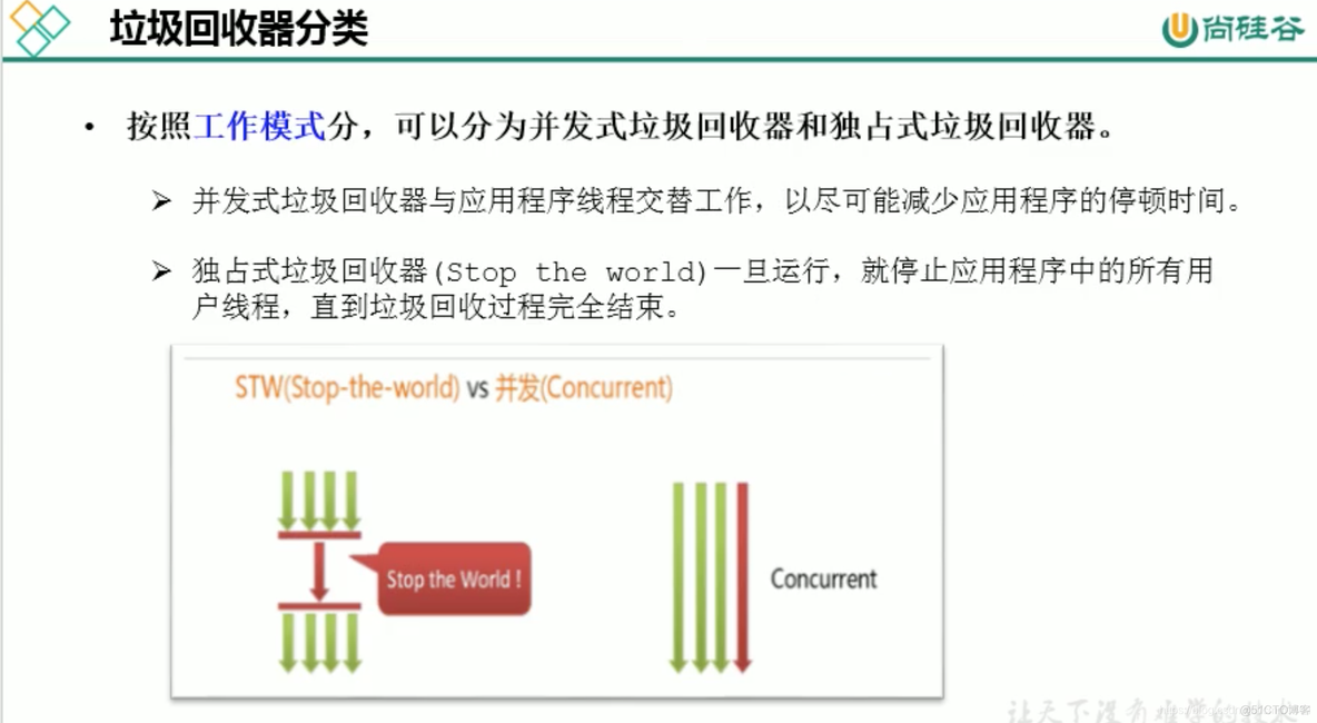 mysql 宋红康 高级篇 宋红康微博_jvm_11