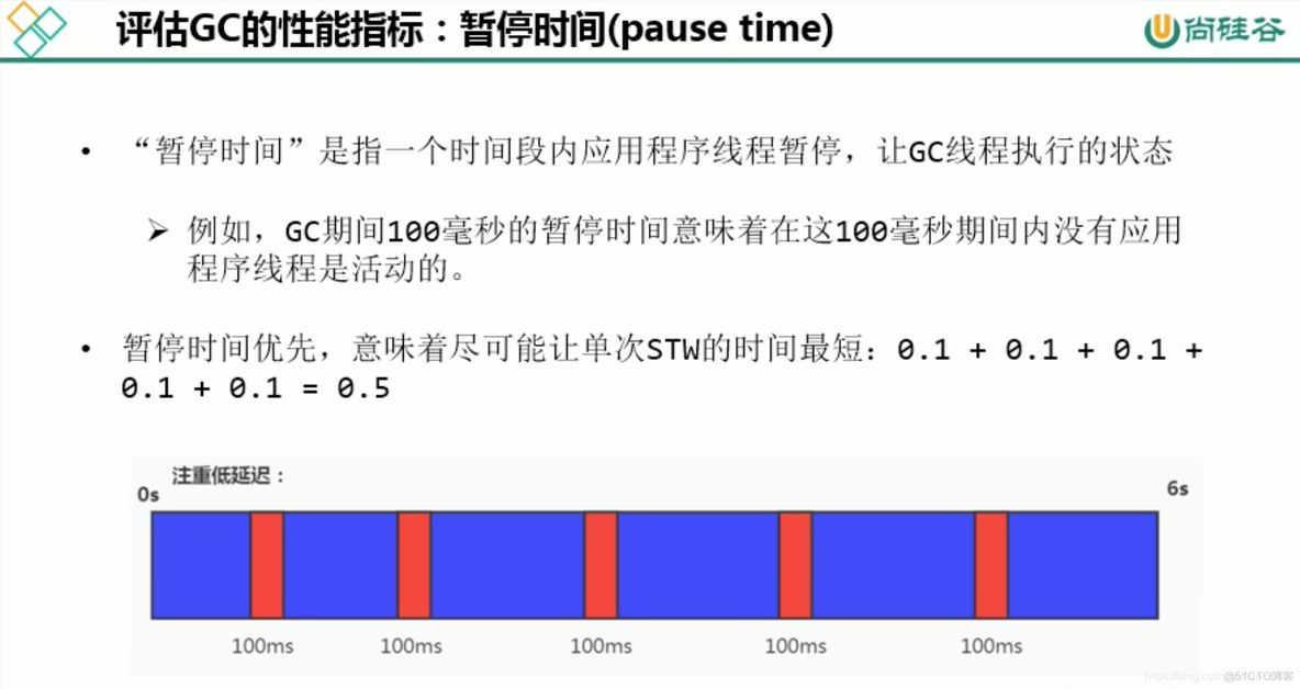 mysql 宋红康 高级篇 宋红康微博_垃圾收集器_16