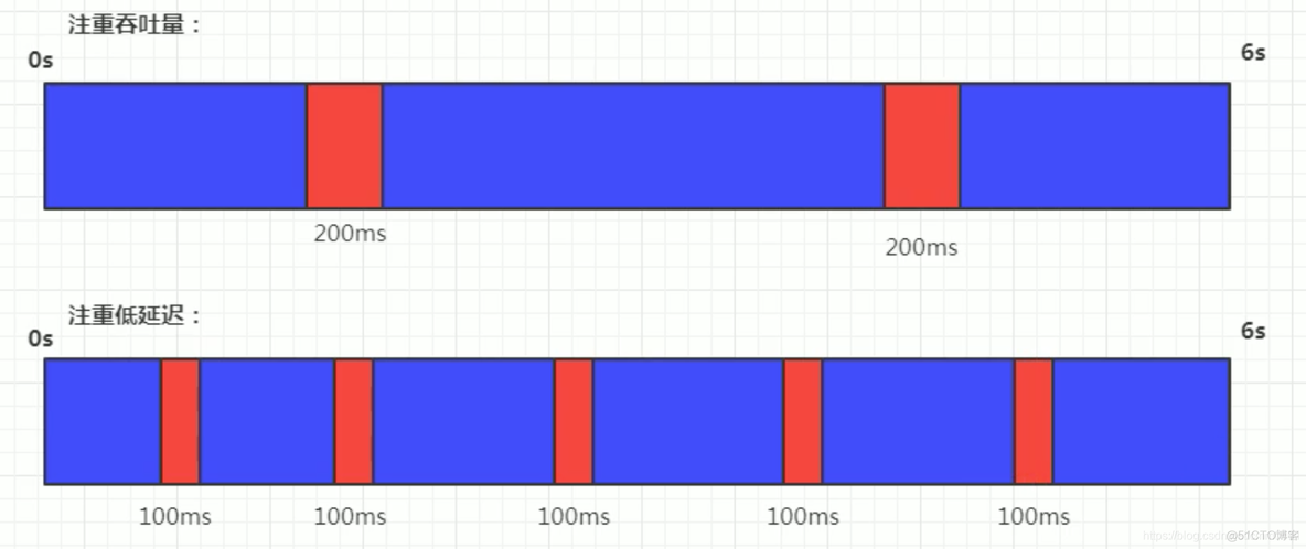 mysql 宋红康 高级篇 宋红康微博_jvm_17