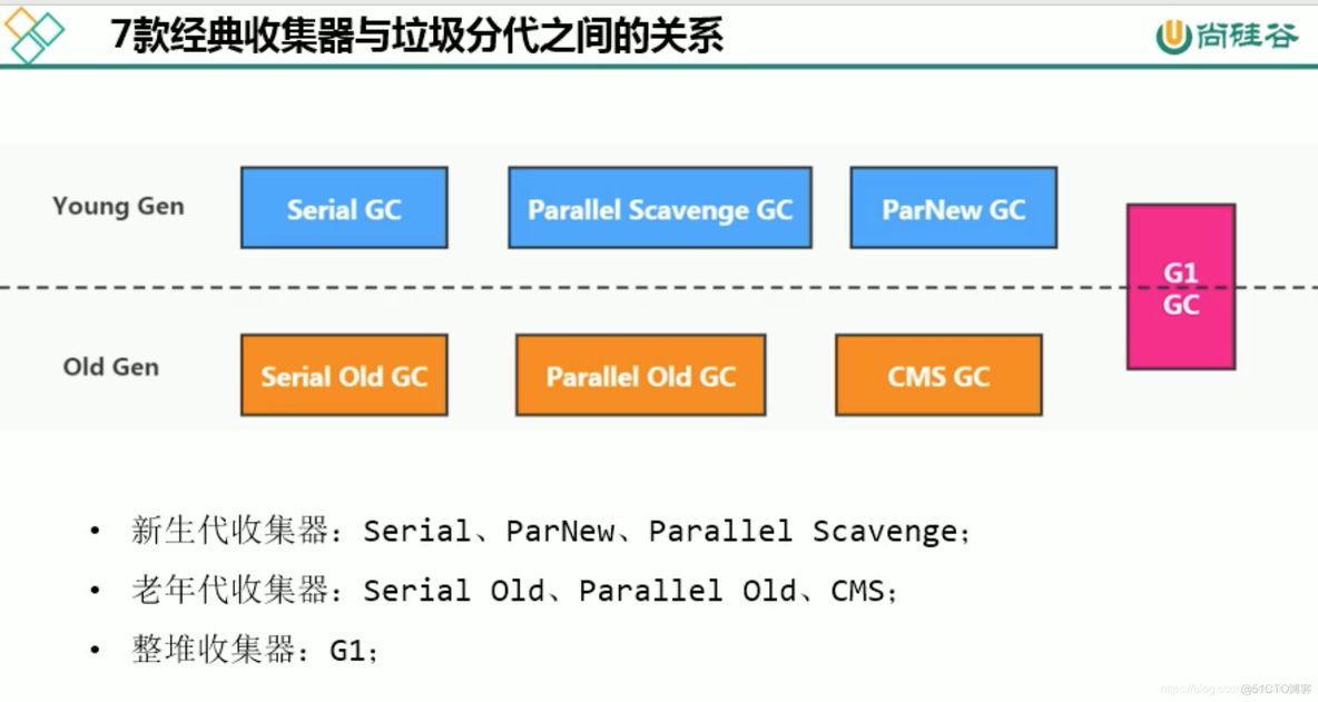 mysql 宋红康 高级篇 宋红康微博_jvm_26