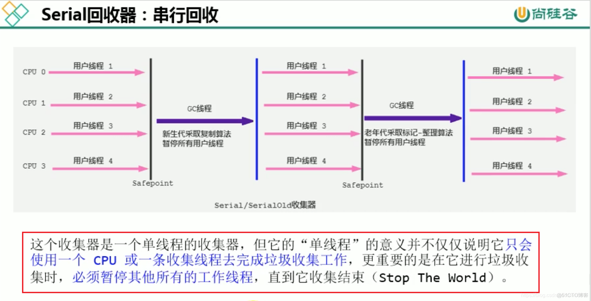 mysql 宋红康 高级篇 宋红康微博_mysql 宋红康 高级篇_36