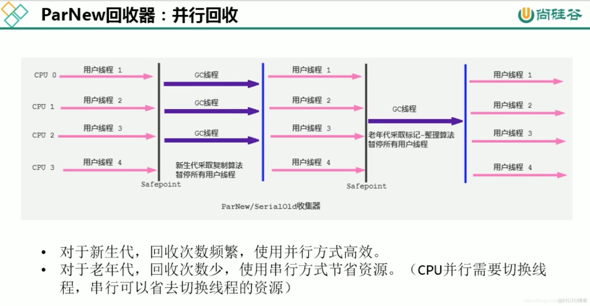 mysql 宋红康 高级篇 宋红康微博_java_41