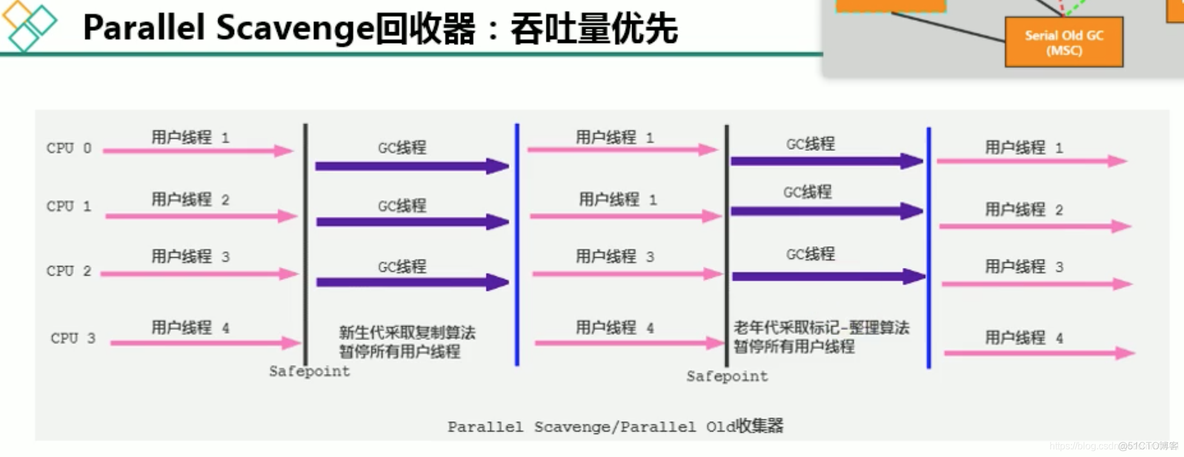 mysql 宋红康 高级篇 宋红康微博_mysql 宋红康 高级篇_48