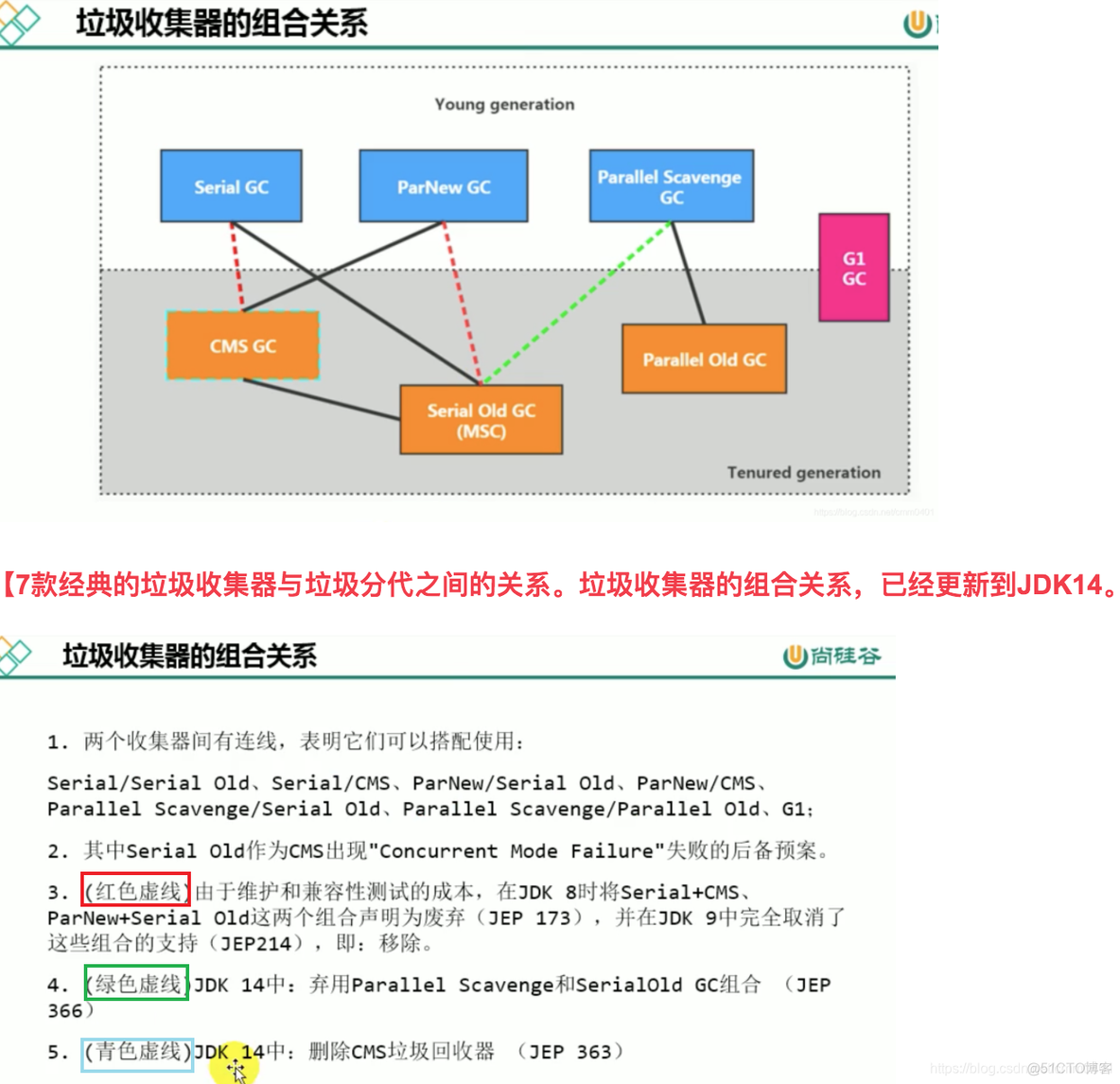 mysql 宋红康 高级篇 宋红康微博_mysql 宋红康 高级篇_55