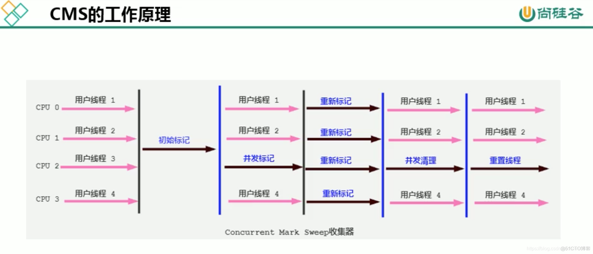 mysql 宋红康 高级篇 宋红康微博_G1_58