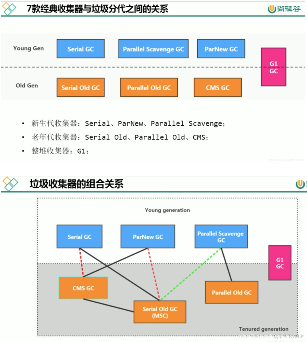 mysql 宋红康 高级篇 宋红康微博_mysql 宋红康 高级篇_70