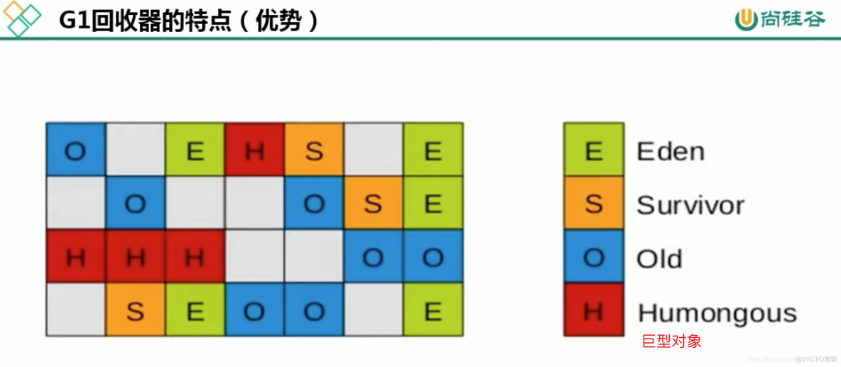 mysql 宋红康 高级篇 宋红康微博_mysql 宋红康 高级篇_78