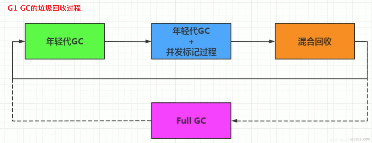 mysql 宋红康 高级篇 宋红康微博_垃圾收集器_79