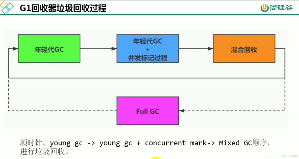 mysql 宋红康 高级篇 宋红康微博_mysql 宋红康 高级篇_91