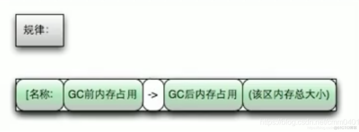 mysql 宋红康 高级篇 宋红康微博_java_126