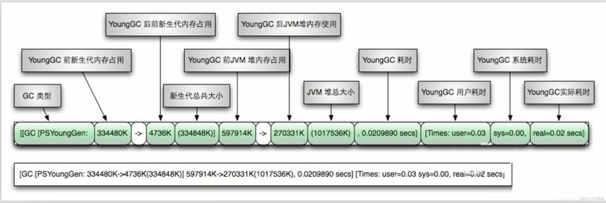 mysql 宋红康 高级篇 宋红康微博_java_127