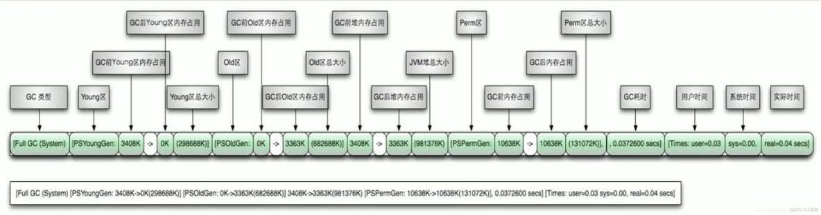 mysql 宋红康 高级篇 宋红康微博_垃圾收集器_128