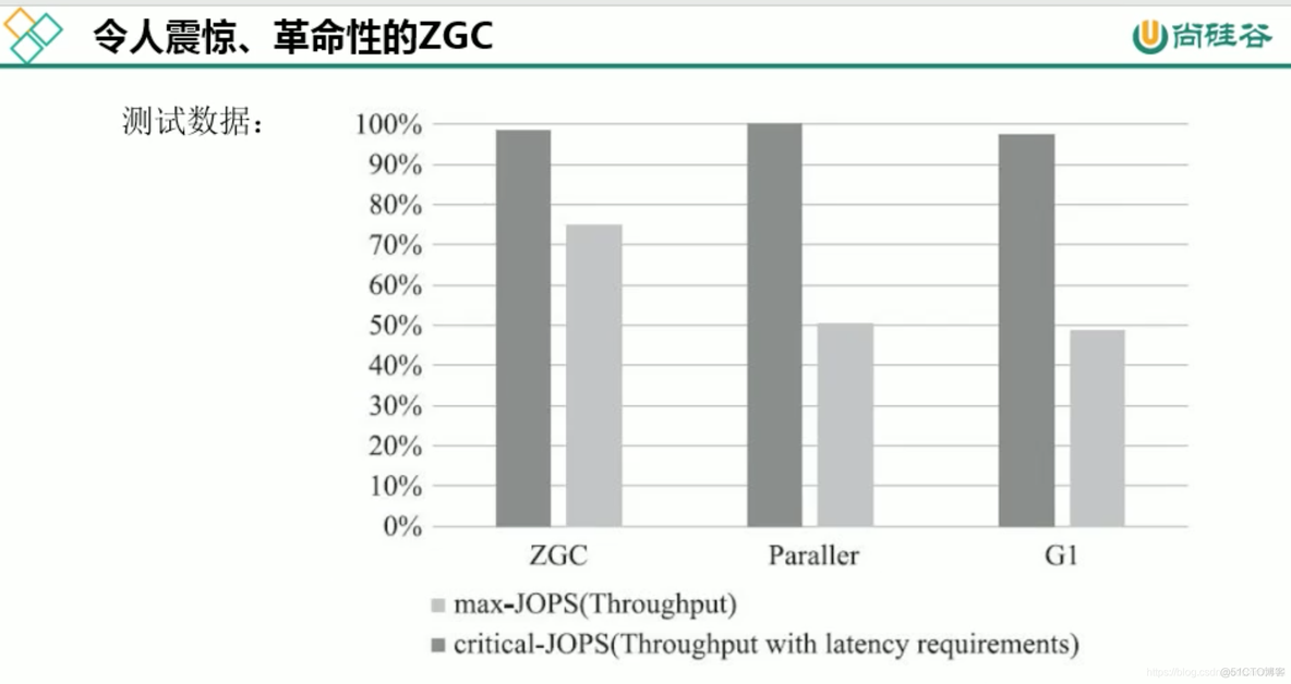 mysql 宋红康 高级篇 宋红康微博_java_142