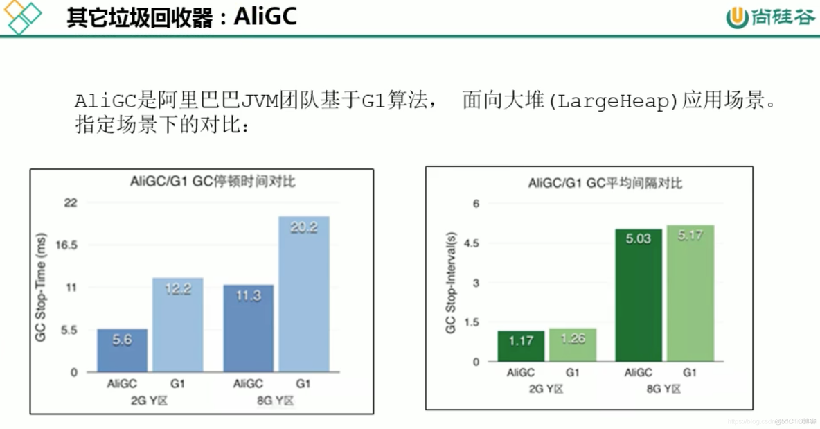 mysql 宋红康 高级篇 宋红康微博_mysql 宋红康 高级篇_147