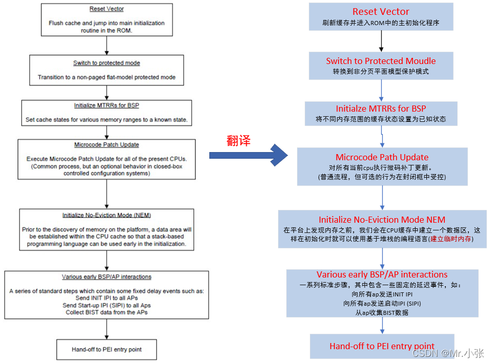 bios查看内存条信息 怎么在bios里看内存时序_uefi_03