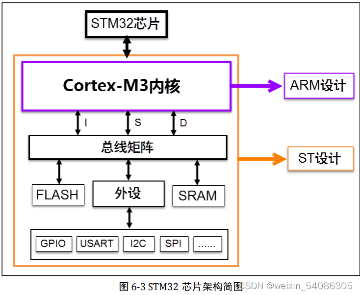 STM32怎么将图片传到云平台 stm32照片_学习_02