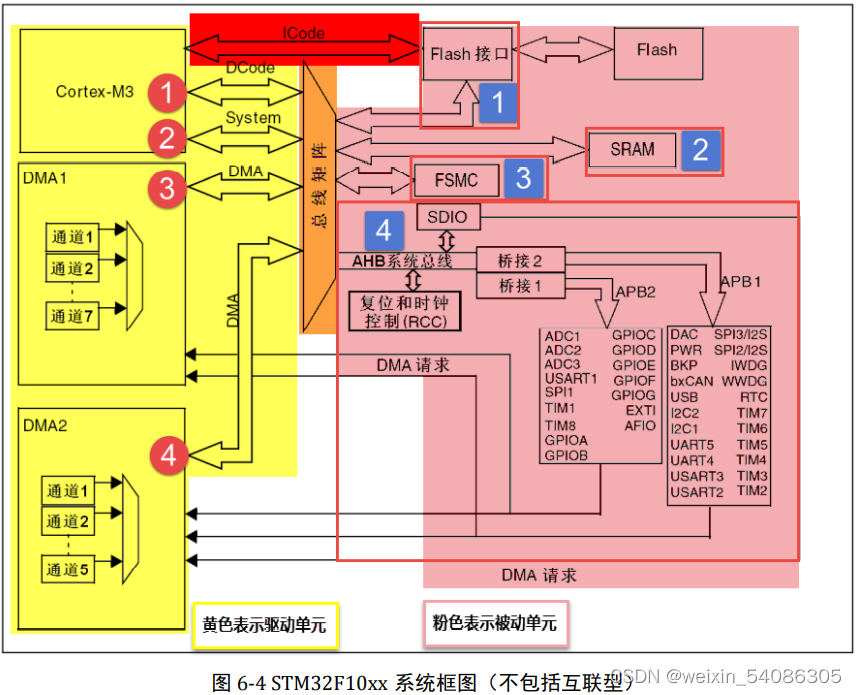 STM32怎么将图片传到云平台 stm32照片_引脚_03