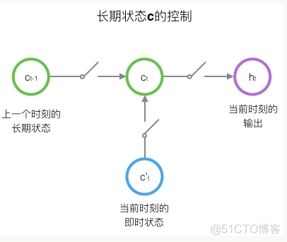 python实现长短期记忆网络 lstm长短期记忆网络_python实现长短期记忆网络_11