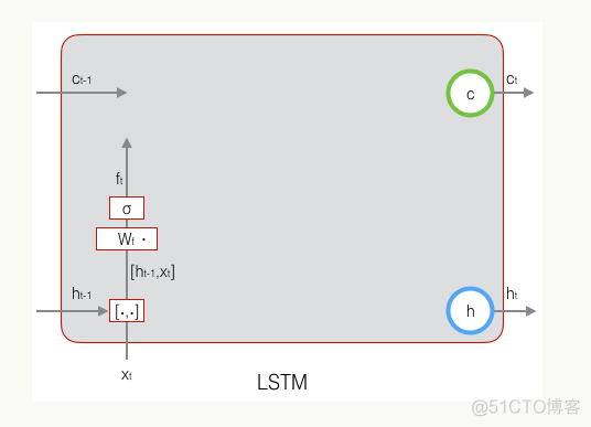 python实现长短期记忆网络 lstm长短期记忆网络_python实现长短期记忆网络_38