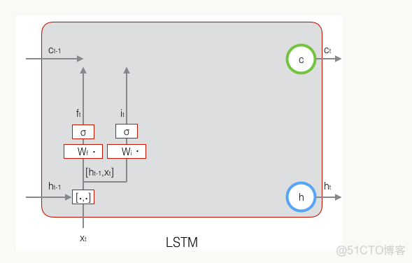 python实现长短期记忆网络 lstm长短期记忆网络_python实现长短期记忆网络_42