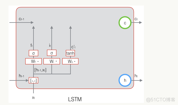 python实现长短期记忆网络 lstm长短期记忆网络_权重_45