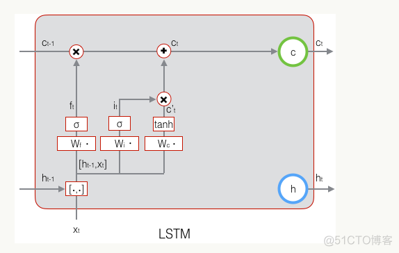 python实现长短期记忆网络 lstm长短期记忆网络_参考文献_53