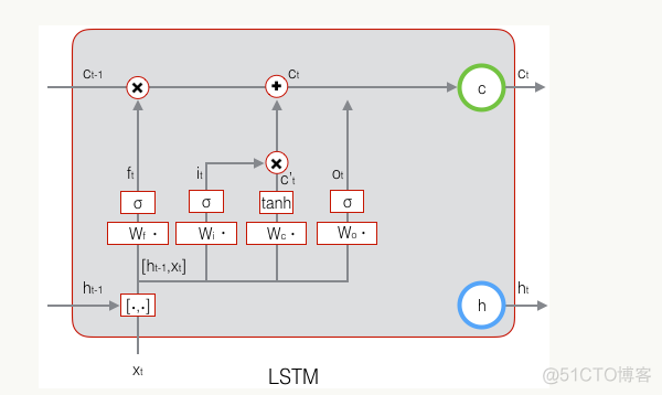 python实现长短期记忆网络 lstm长短期记忆网络_python实现长短期记忆网络_58