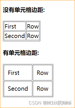 javascript实现列表框图像浏览器 html列表框代码怎么写_HTML_07