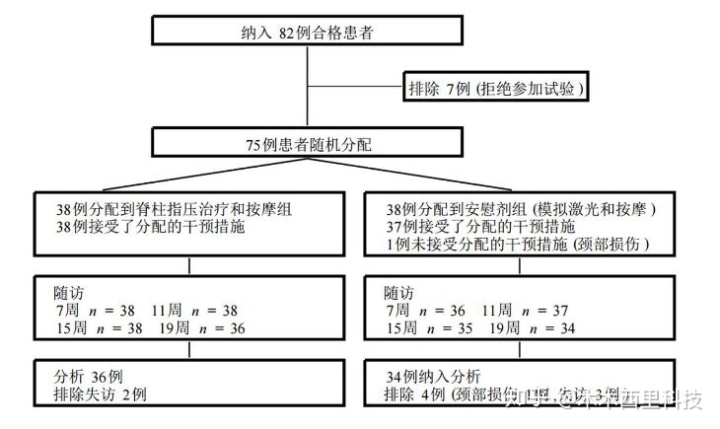 staruml怎么画体系架构图 staruml怎么画流程图