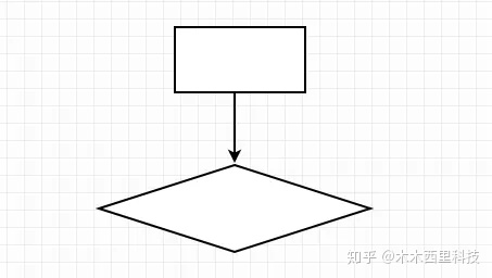 staruml怎么画体系架构图 staruml怎么画流程图_时间轴_18