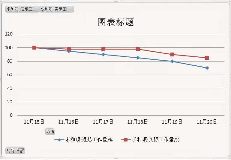 林韶宾 MySQL 林韶斌宋_功能模块