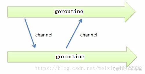 go语言channel通信 go语言的channel_Goland