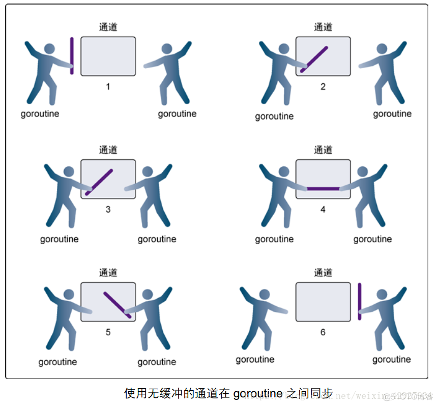 go语言channel通信 go语言的channel_数据_02