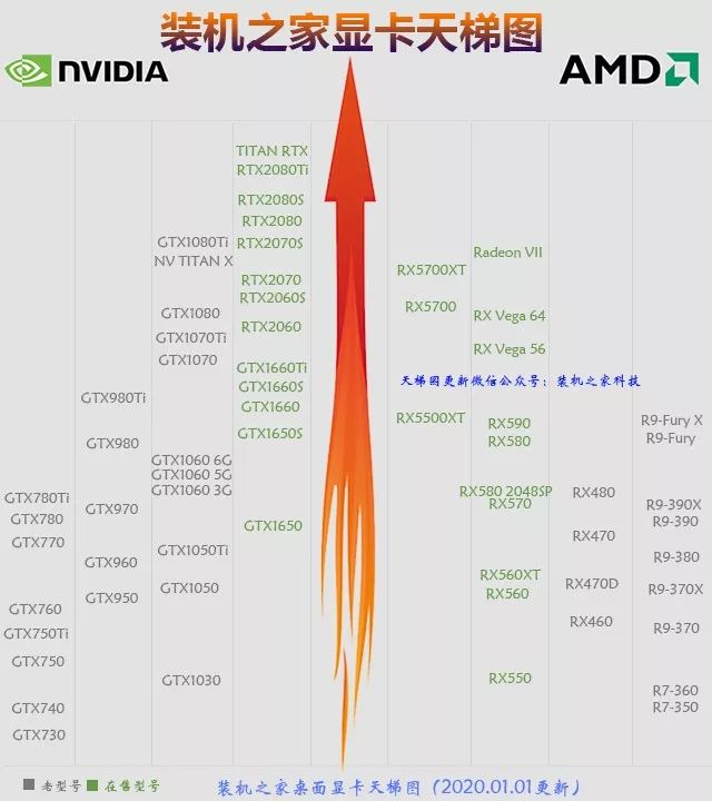 rtxa5000可以跑深度学习吗 nvidia rtx a5000_市场份额_02