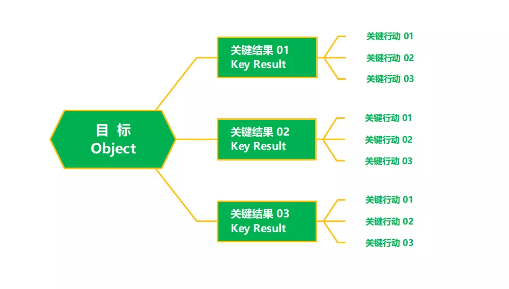 架构管理和项目管理 项目管理架构图模版_架构管理和项目管理_04