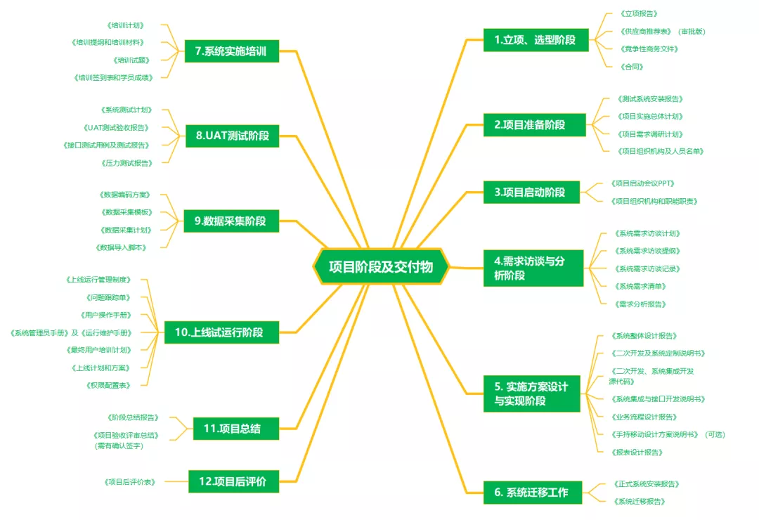 架构管理和项目管理 项目管理架构图模版_职场_07