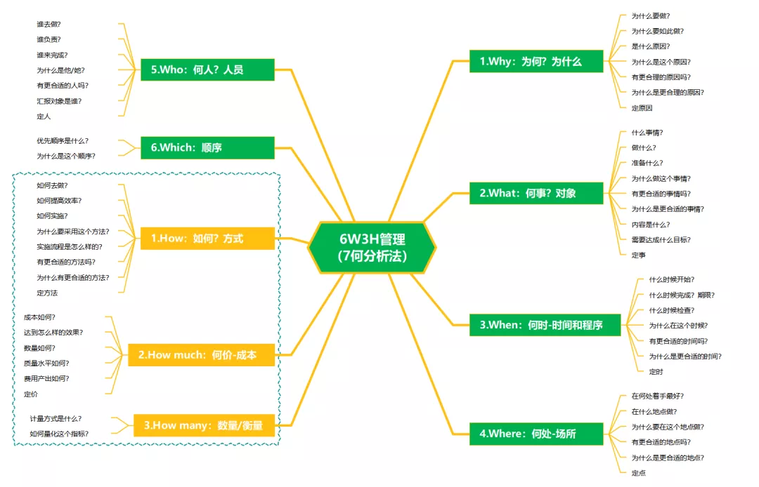 架构管理和项目管理 项目管理架构图模版_职业_02